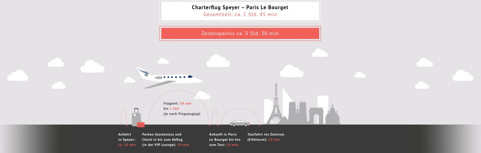 Charterflug_SPY_PAR