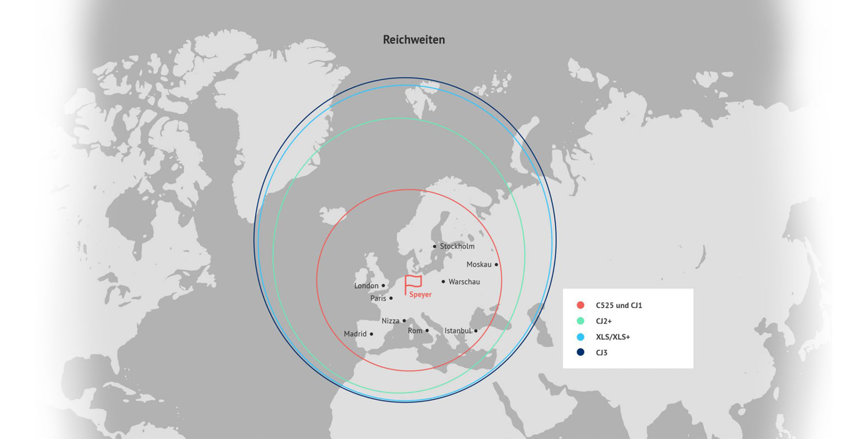 Reichweiten